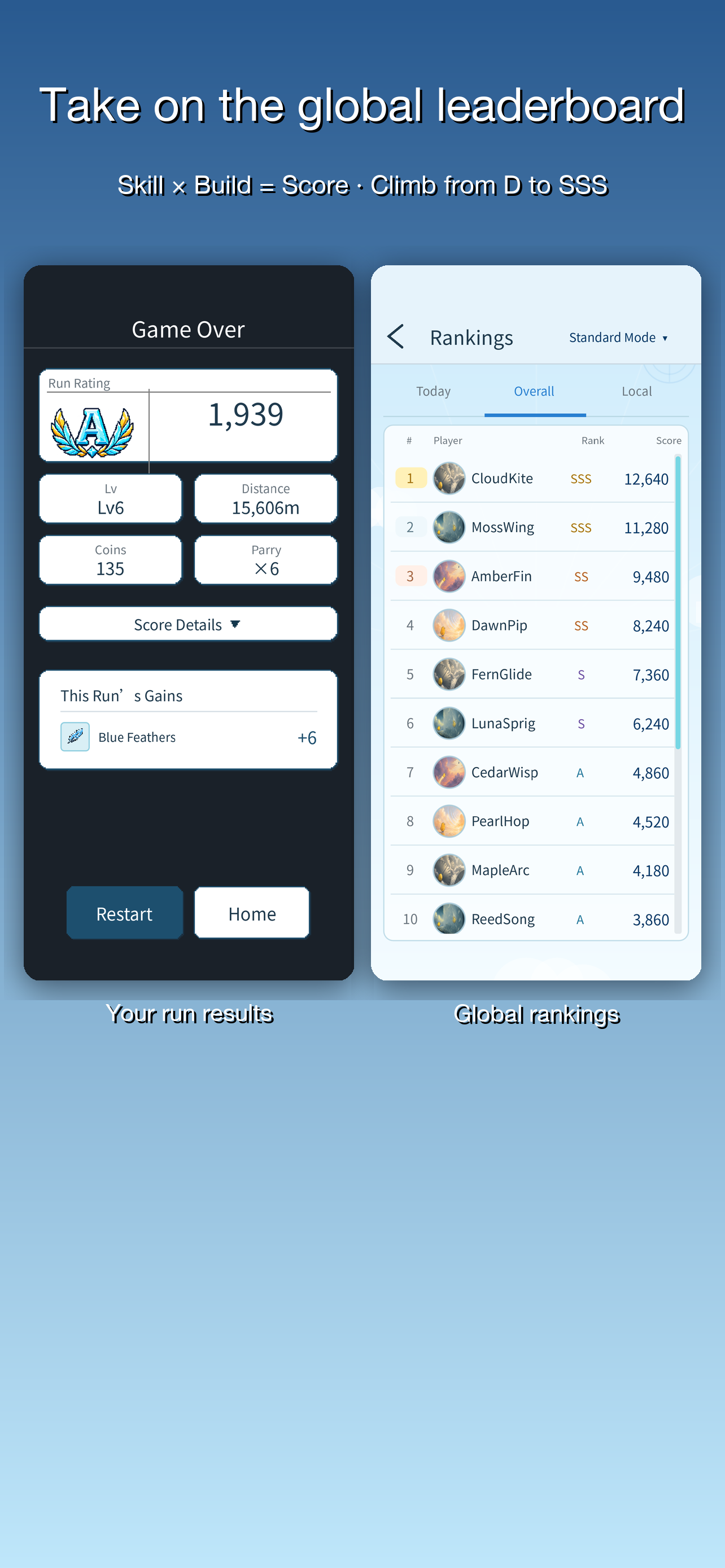 Scores and global leaderboards